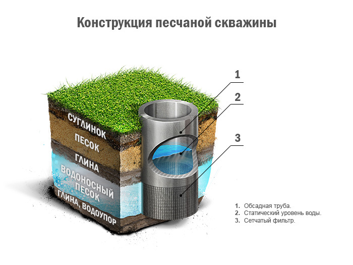 peschanaya_skvagina
